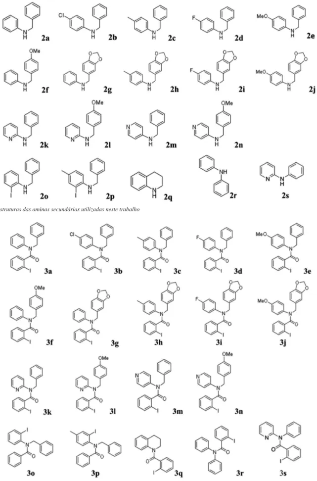 Figura 3. Estruturas das aminas secundárias utilizadas neste trabalho