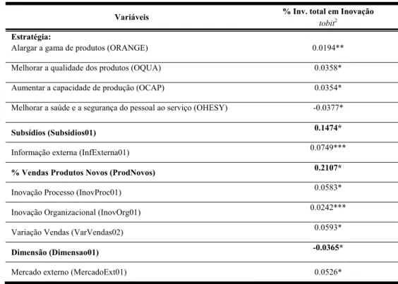 Tabela 9 - Efeitos marginais das variáveis explicativas sobre a % investimento total em Inovação 