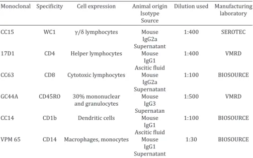 Table 2. Histopathology and bacteriology of the reproductive  tract organs