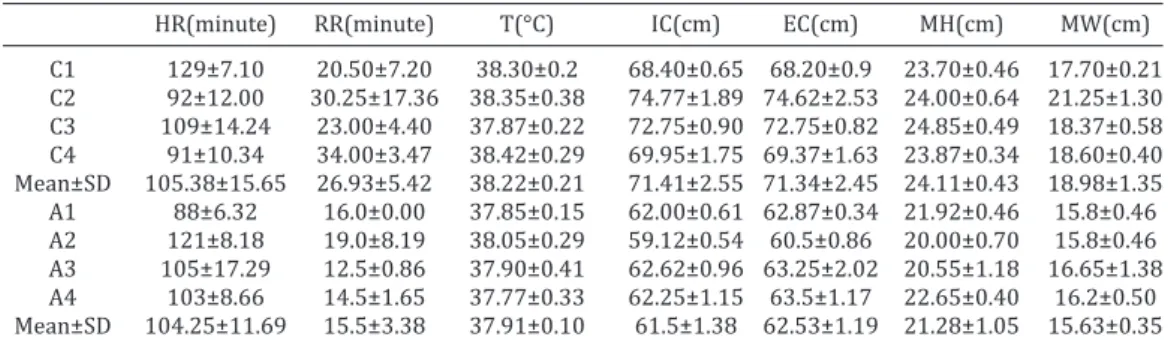 Table 2. Mean and standard deviation of the control and affected groups: evaluation of clinical  parameters