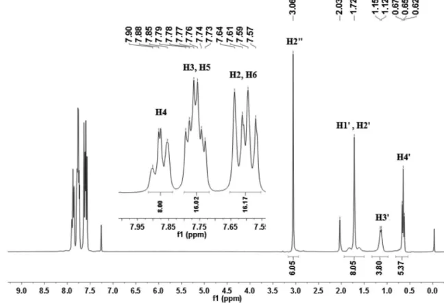 Figura 4. Espectro de RMN  1 H do composto 1