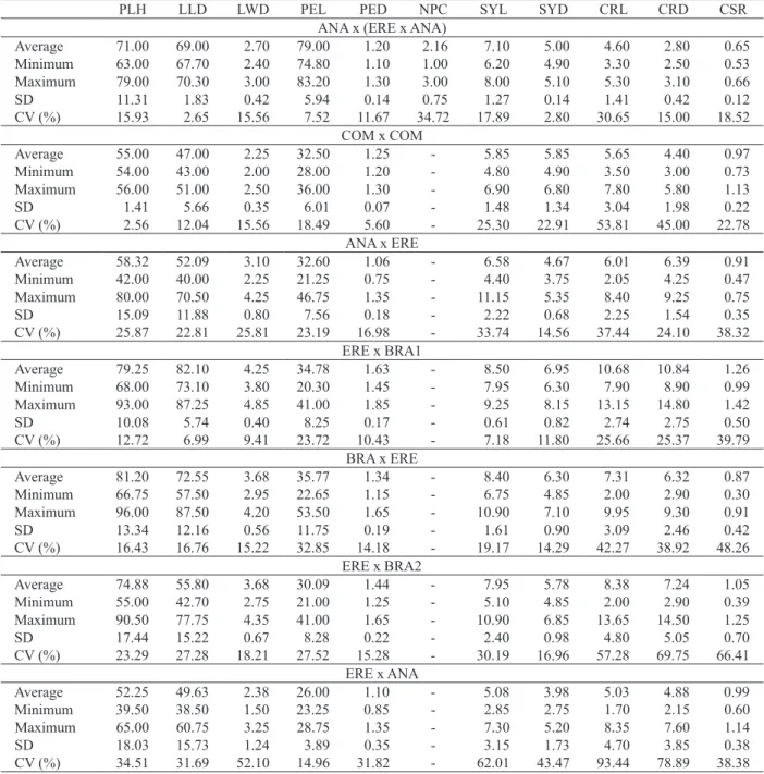 Table 1. Morphological descriptors of pineapple plants grouped by progenies.