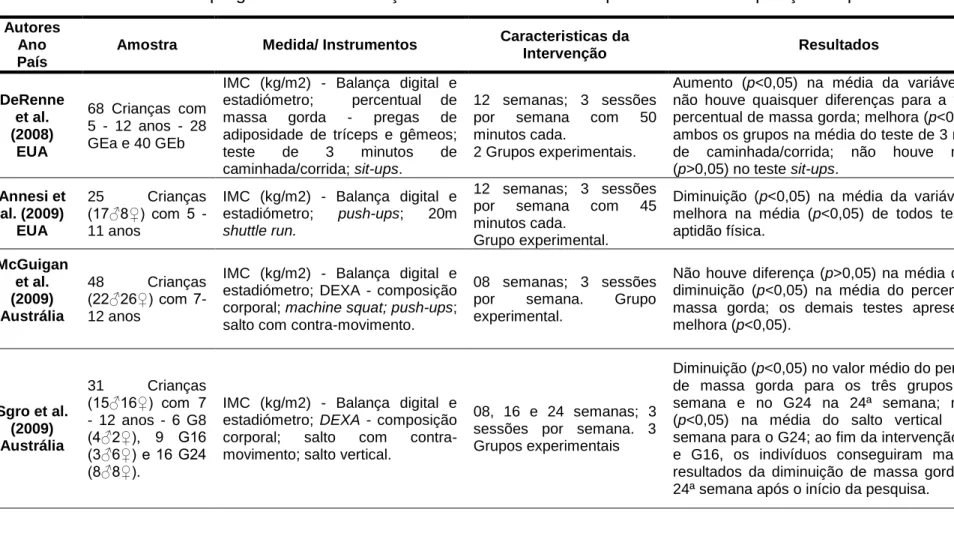 Tabela 3. Os efeitos de programas de intervenção sobre indicadores da aptidão física e composição corporal 