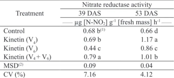 Table 2. Nitrate reductase activity at 39 and 53 days after sowing  (DAS), in soybean plants submitted to kinetin application  at different stages.