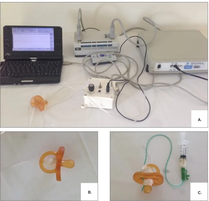 Figure 1. A. Prototype with the pacifier connected to the pressure sensor and BIOPAC A/D converter