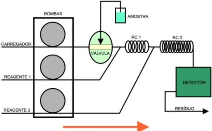 Tabela 2. Efeito das concentrações de NaBH 4  (%m/v) na sensibilidade do  método de determinação de Sn por AFS