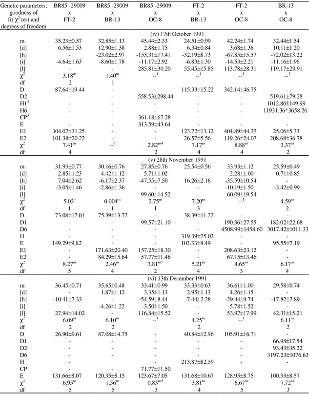 TABLE  2. Continuation.