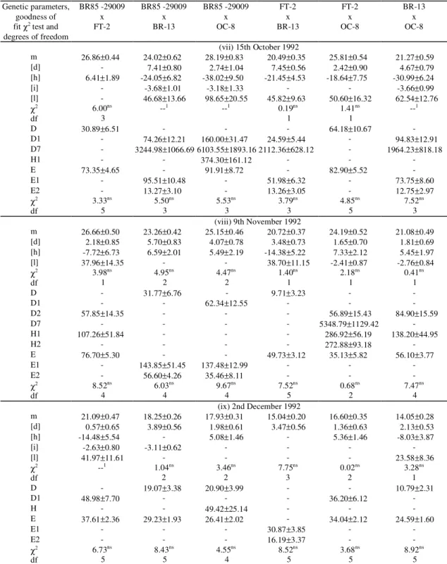 TABLE  2. Continuation.