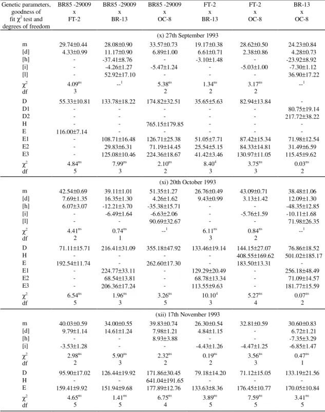 TABLE  2. Continuation.