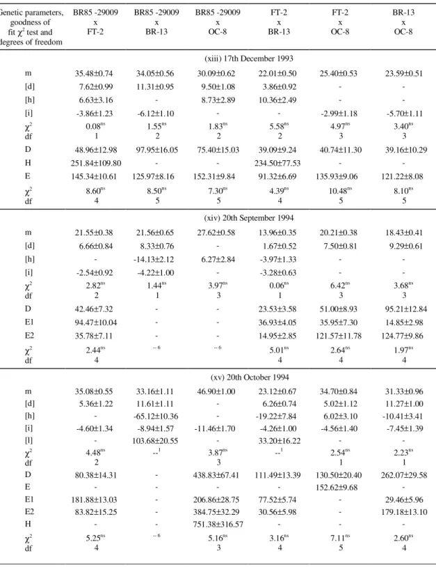 TABLE  2. Continuation.