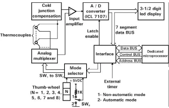 FIG.  1. System configuration in block diagram.