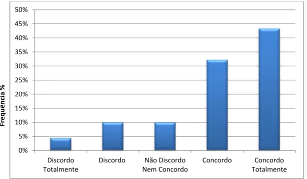 Gráfico 5 – Regularidade que visita o Dolce Vita Douro 