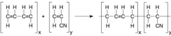 Figura 2. Estruturas genéricas dos ânions ditiocarbamato (a) e sulfonildi- sulfonildi-tiocarbimato (b)