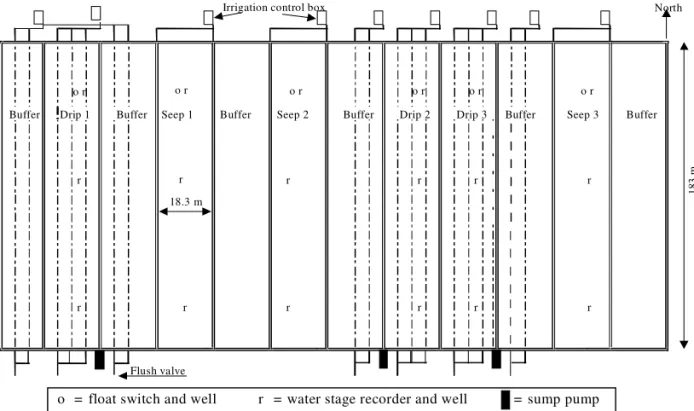 Figure 1. Layout of the field research experiment.
