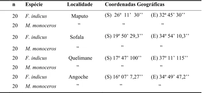 Tabela  3  -  Números  de  indivíduos,  espécies  analisadas,  local  da  coleta  e  coordenadas  geográficas dos pontos de coleta