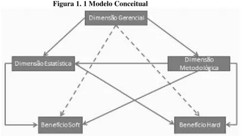 Figura 1. 1 Modelo Conceitual 