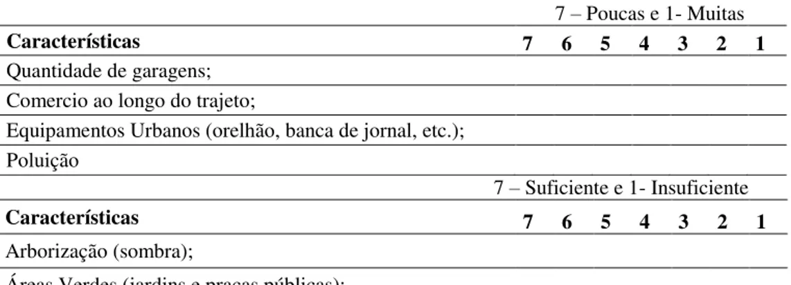 Tabela 4.6: A avaliação das características do ambiente do trajeto indicado: 