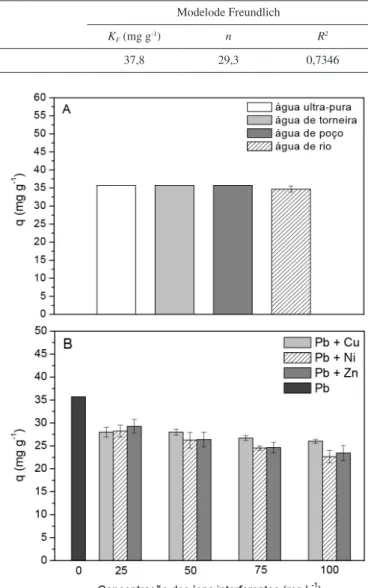 Tabela 3. Comparação da capacidade máxima de biossorção do Pb(II) pela  casca urucum com outros biossorventes da literatura