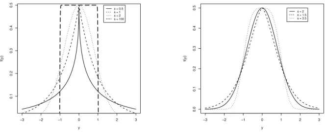 Figura 2.1: Função densidade da distribuição dada em (2.2) considerando os parâmetros µ = 0 e σ = 1.