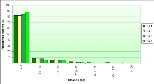 Tabela 8. Métricas de área e densidade em nível class: área média dos fragmentos  (ÁREA_MN) e Índice da maior mancha (LPI) para cada Unidade de Gerenciamento da  paisagem