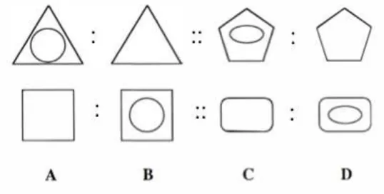 Figura 3: Analogia proporcional: A está para B assim como C para D 