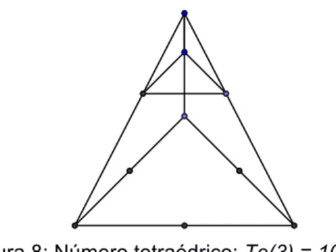 Figura 8: Número tetraédrico: Te(3) = 10 