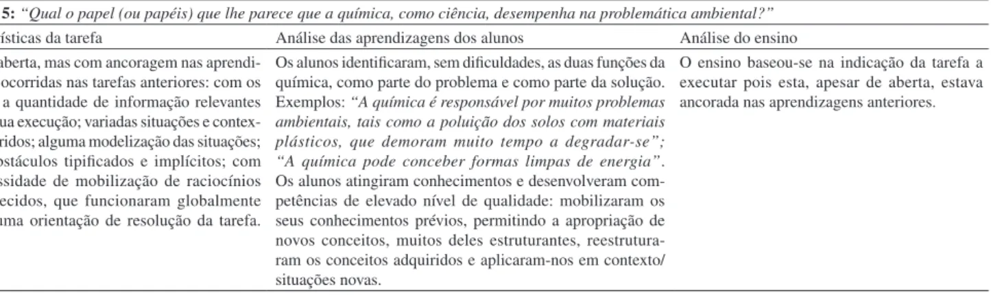 Tabela 2. Episódio 2: Tarefas, análise das tarefas, análise do ensino e da aprendizagem e alterações e/ou ajustes das tarefas (cont.)