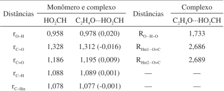Figura 1. Geometria otimizada do complexo C 2 H 4 O···HO 2 CH no nível de  teoria BHandHLYP/6-311++G(d,p)