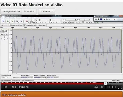 Figura 4.25  –  Gráfico da pressão sonora da onda gerada pelo violão. O aluno já pode observar, então, o  novo formato da onda.