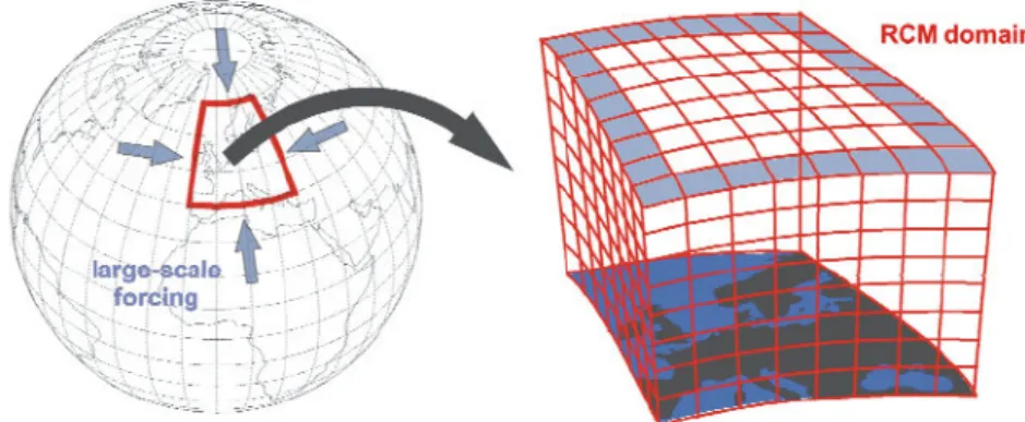 Figura 2.3 – Ilustração do downscaling dinâmico por aplicação de um RCM (retirado de Kotlarski, 2010)