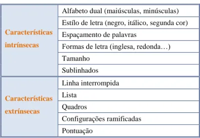 Tabela 1 – Características do sistema de escrita 