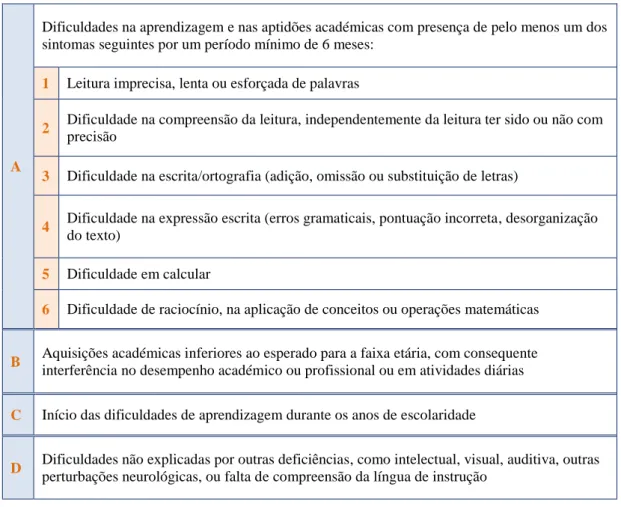 Tabela 4 – Critérios de diagnóstico das Perturbações da Aprendizagem Específicas 
