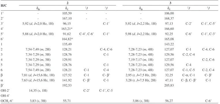 Tabela 2. Dados de RMN de  1 H e  13 C de 2 (δ, CDCl 3 , 200 e 50 MHz) e de 3 (δ, CD 3 OD, 500 e 125 MHz)