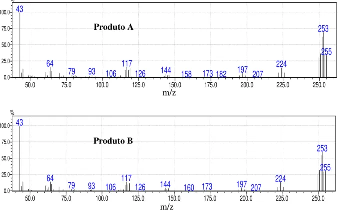 FIGURA 13: Espectros de massa dos produtos A e B. 