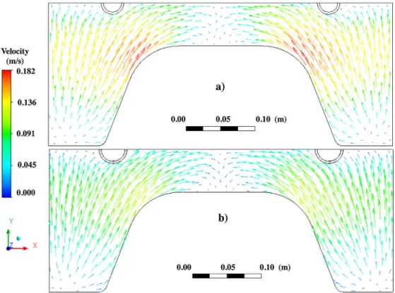 Fig. 6. Velocity vector plot at the meniscus region for liquid flow rate of 125 L/min: (a) type 1 nozzle and (b) type 2 nozzle.