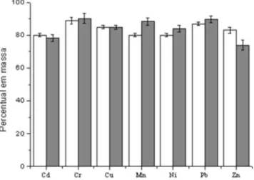 Figura 3. (a) suporte preenchido com o gel (montmorilonita imobilizada em  agarose) na proporção de 12% argilomineral e 1,5% de agarose, tamanho  aproximado de 11 cm × 10,5 cm