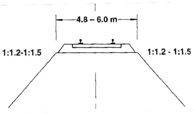 Figura 2.14 - Perfil típico de um aterro junto ao encontro da ponte numa linha férrea já existente (ERRI, 1999) 