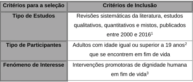 Tabela 2 – critérios de inclusão 