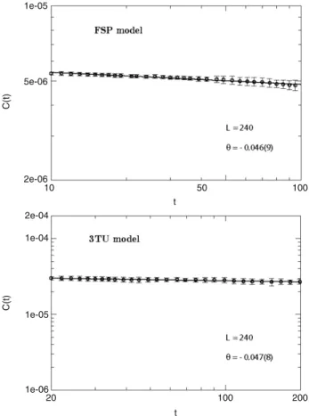 Fig. 2. The time correlation of the order parameter on log scales for the FSP (on top) and 3TU (on bottom) models