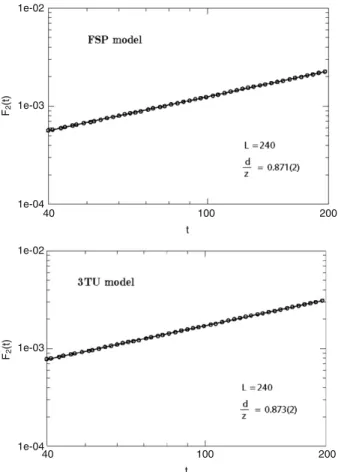 Fig. 3. The time evolution of F 2 ( t ) for L = 240 for the FSP (on top) and 3TU (on bottom) models