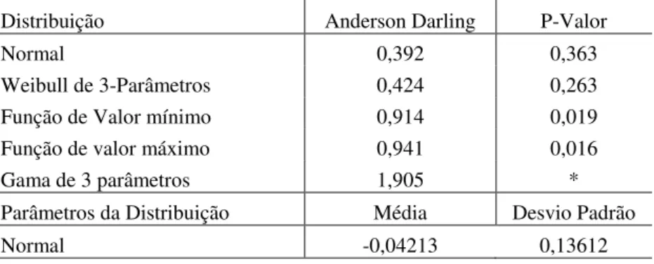 Tabela 13: Ajuste para diferenças do teor de ferro do produto HTP 