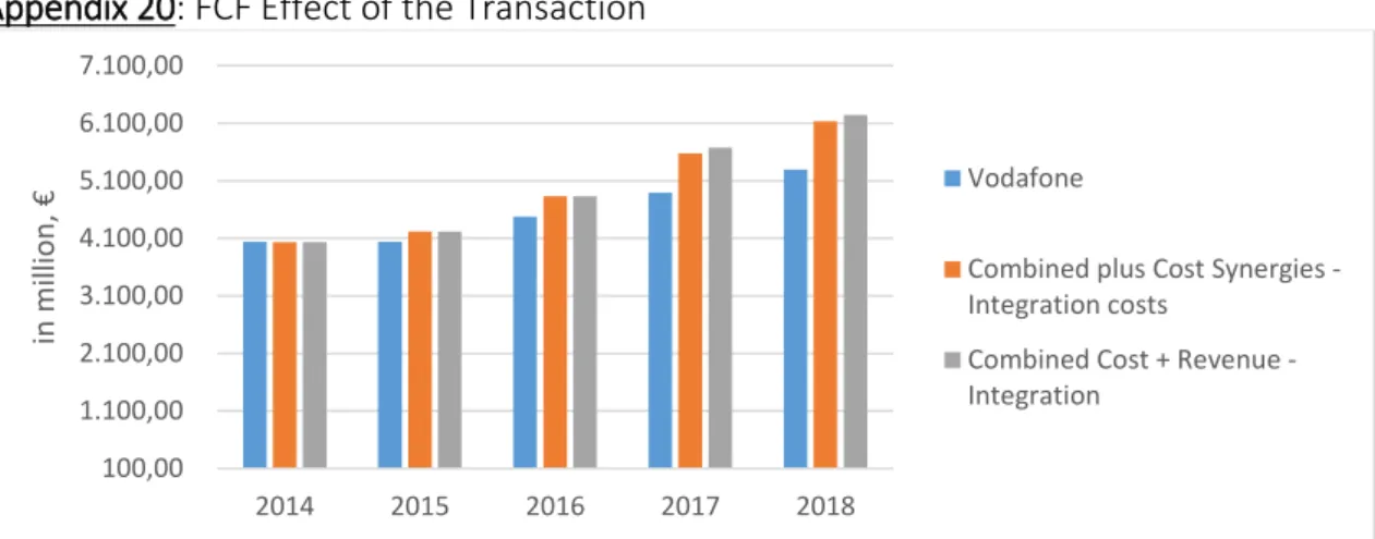 Figure 5: Source: Company data, BofA Merril Lynch Estimates (Report: “A good Deal for Vodafone shareholders” 25 th June 2013)  02468 1012
