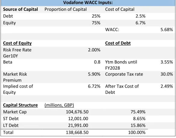 Table 4: Source Bloomberg 