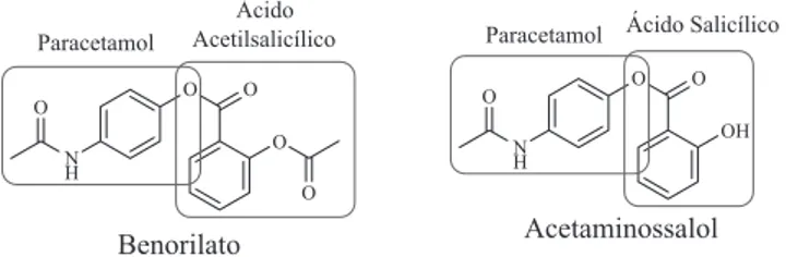 Figura 2. Estruturas químicas do benorilato e do acetaminossalol, híbridos  obtidos por HM do tipo droga-droga