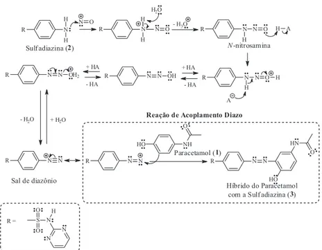 Figura 3. Mecanismo da reação de acoplamento azo entre o paracetamol (1) e a sulfadiazina (2) para a formação do híbrido (3), o protótipo da aula experimental