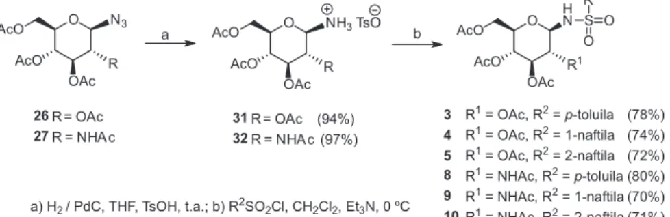 Figura 6. Esquema de síntese para obtenção de N-glicosilssufonamidas pelo Método 3