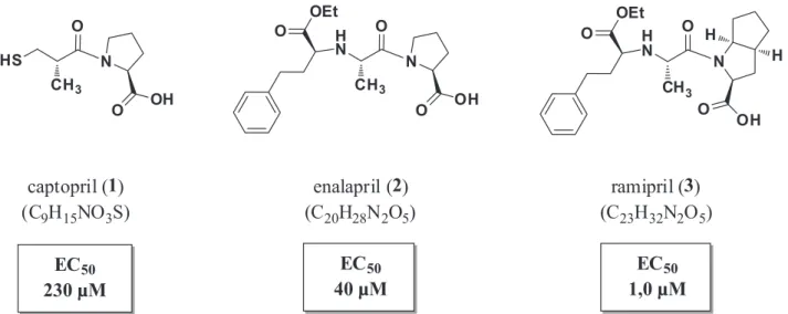 Figura 1. Captopril, enalapril e ramipril, iECAs utilizados na terapêutica com seus respectivos valores de concentração efetiva 50% (EC 50 ) 11