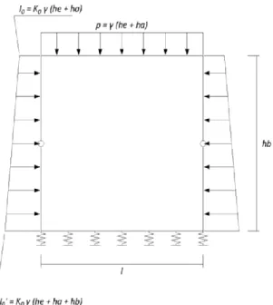 Figura 3.15 Modelação da estrutura da box culvert como um pórtico suportado em apoios elásticos (Sang, 2000) 