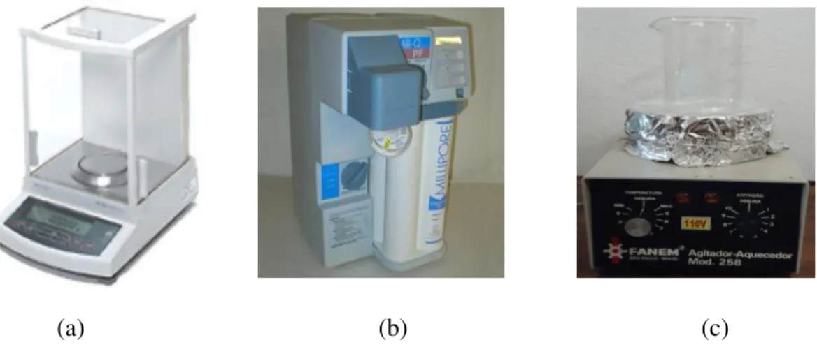 Figura 6. 1: (a) Balança analítica; (b) Sistema de purificação - Água deionizada; (c) agitador  magnético e béquer