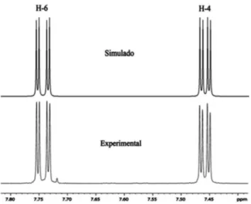 Tabela 3. Dados de RMN de  1 H para os hidrogênios aromáticos dos compostos 1-4 (DMSO-d 6 , 500 MHz)